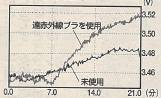 比較表